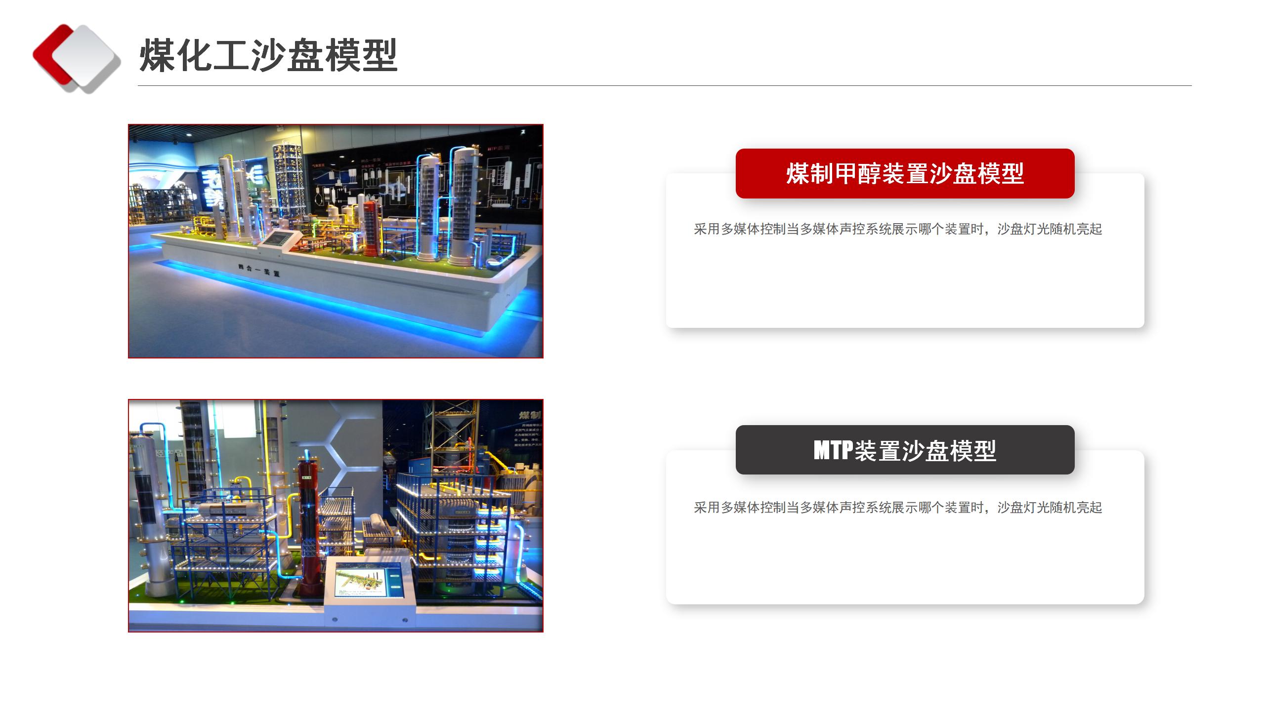 工业化工沙盘模型_12.jpg