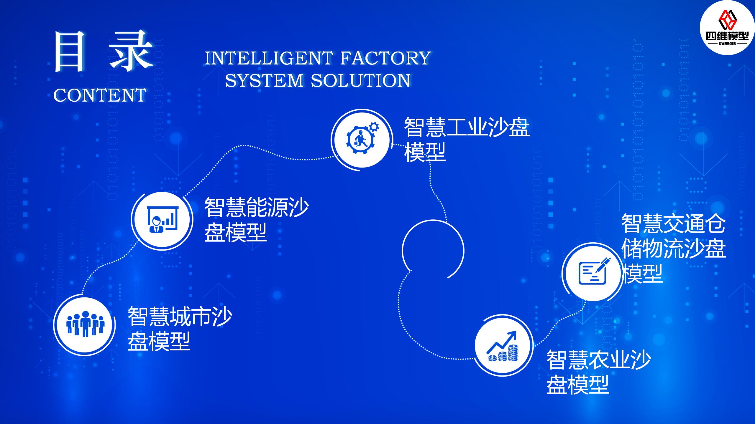 智慧物联沙盘模型_02.jpg