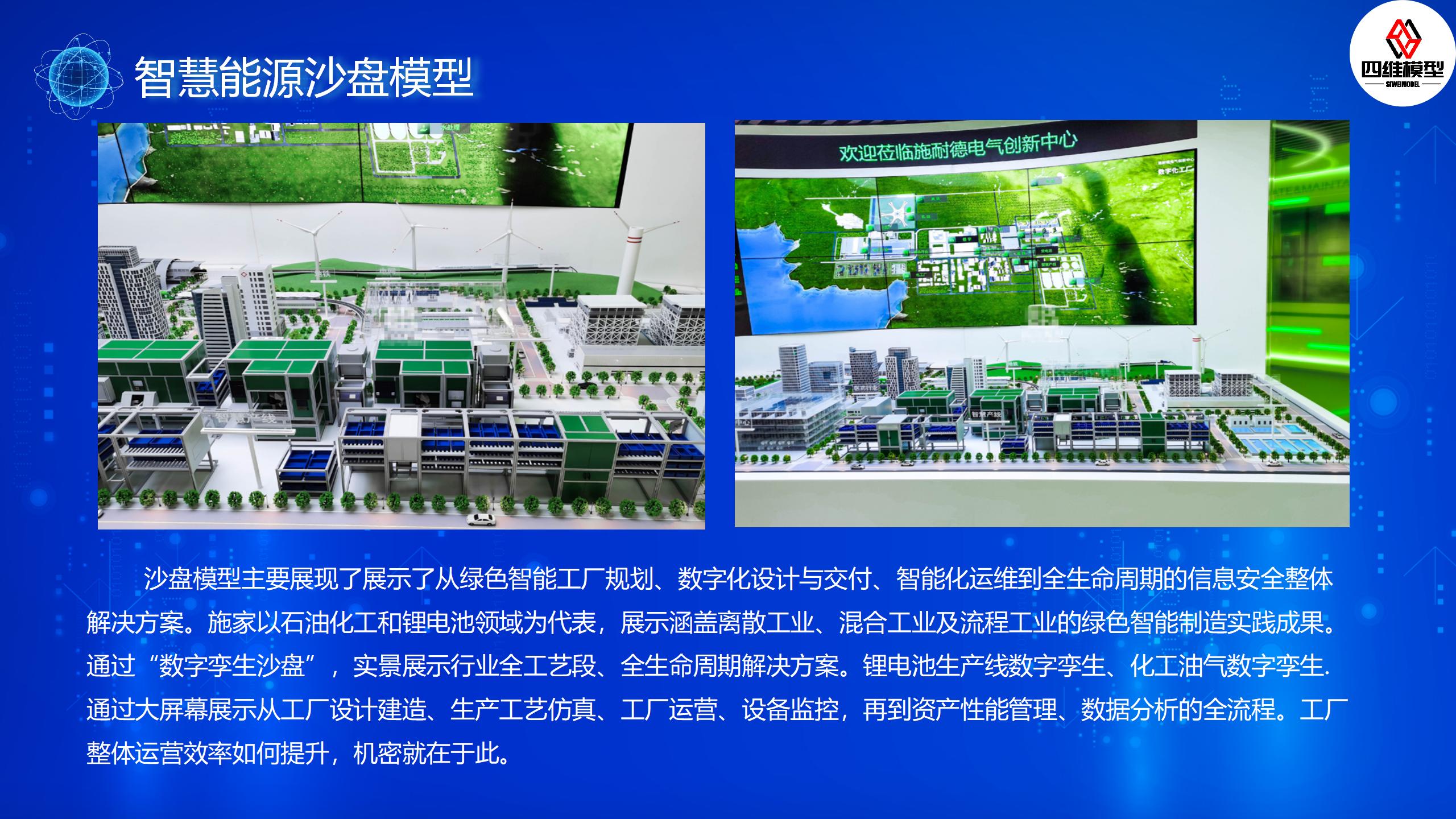 智慧物联沙盘模型_09.jpg
