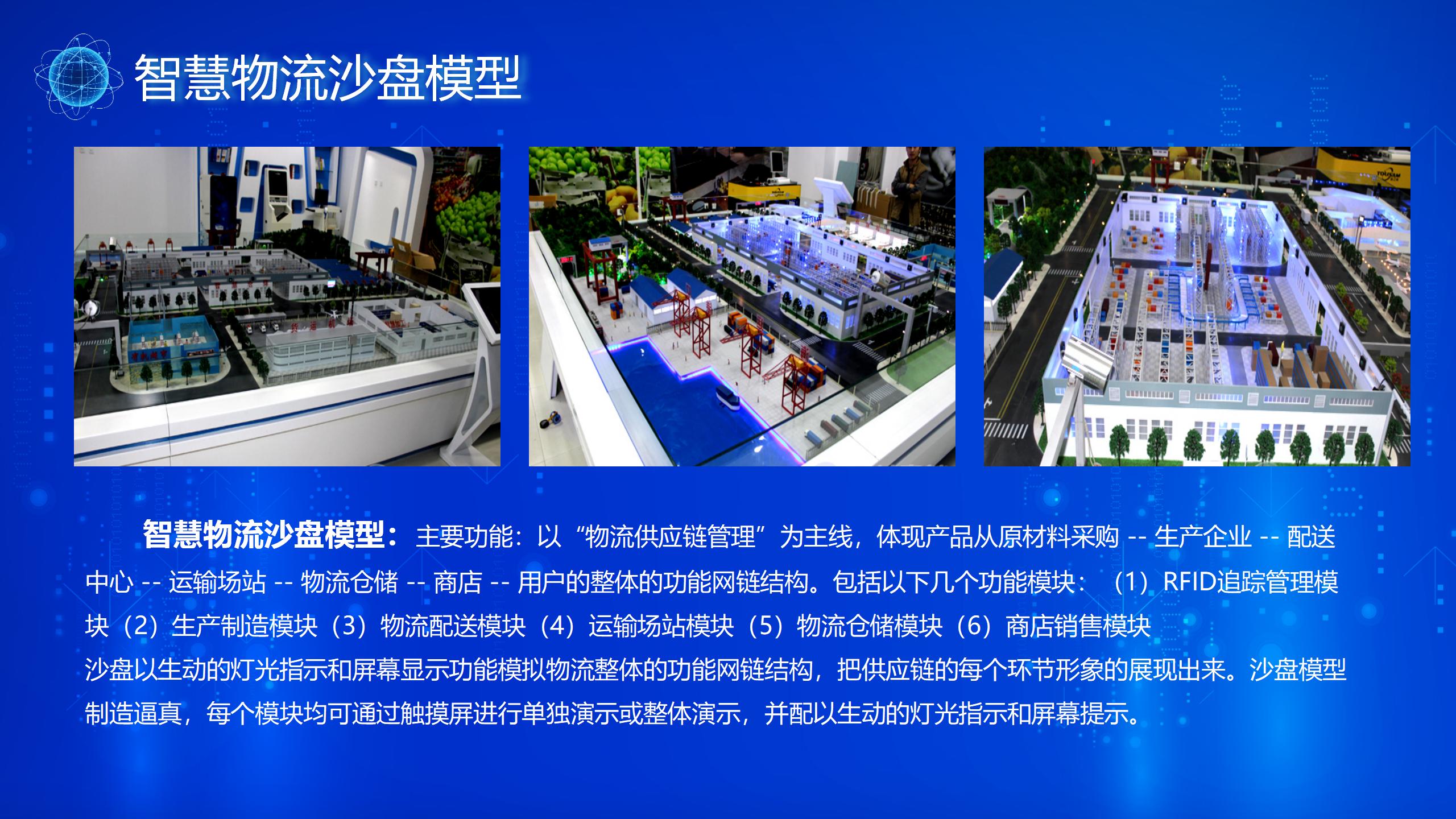 智慧物联沙盘模型_20.jpg